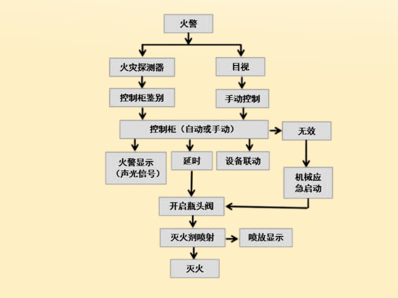 消防控制柜系統