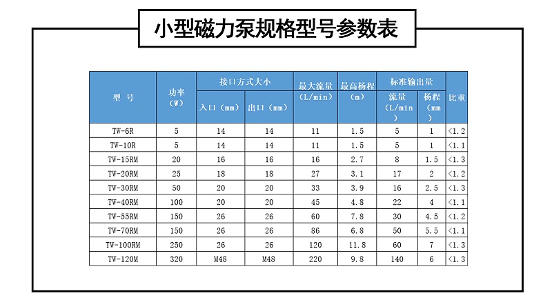 小型磁力泵規格型號
