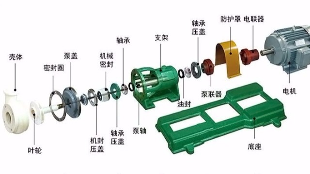 FSB氟塑料化工泵，一款耐腐蝕離心泵