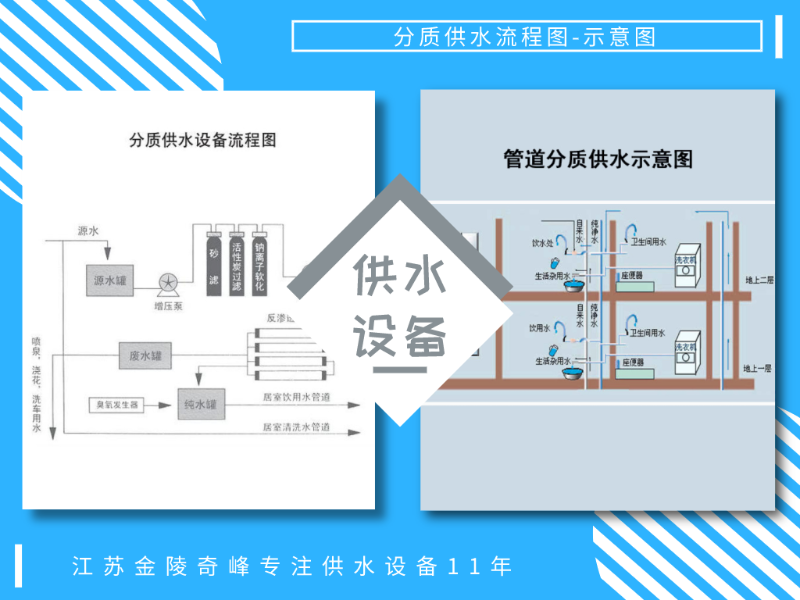 無負壓供水設備分質供水的有什么好處