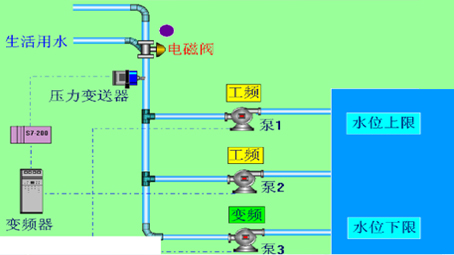 變頻恒壓供水機組