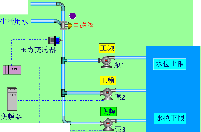 如何實現變頻恒壓供水示意圖