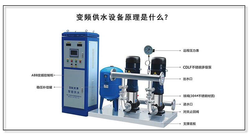 變頻供水設備原理是什么？