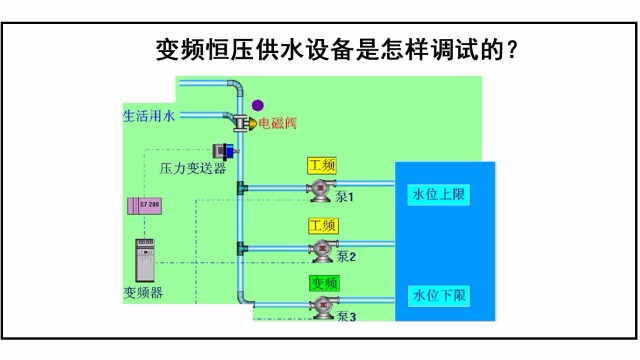 變頻恒壓供水設(shè)備是怎樣調(diào)試的？
