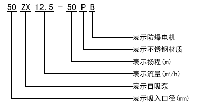 型號意義