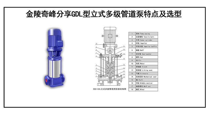 GDL型立式多級管道泵
