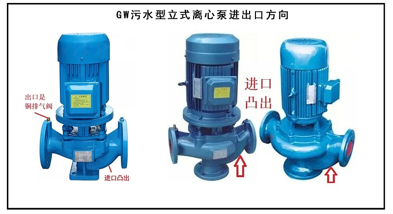 進出口方向
