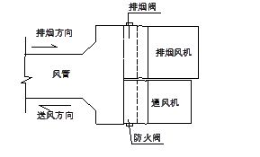防排煙系統