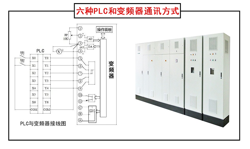 六種Plc和變頻器通訊方式